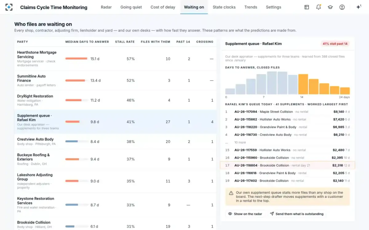 Claims Cycle Time Monitoring — Who files are waiting on