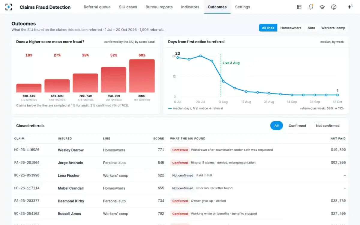 Claims Fraud Detection — Outcomes