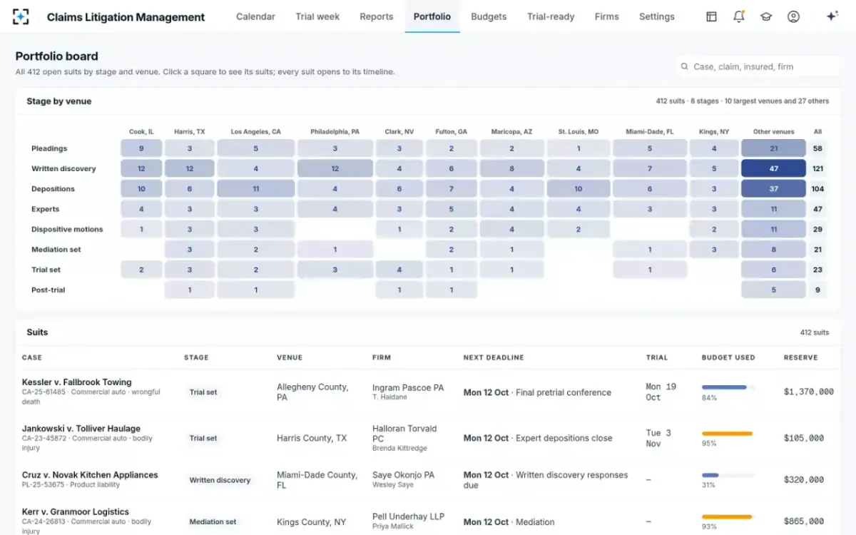 Claims Litigation Management — The portfolio board
