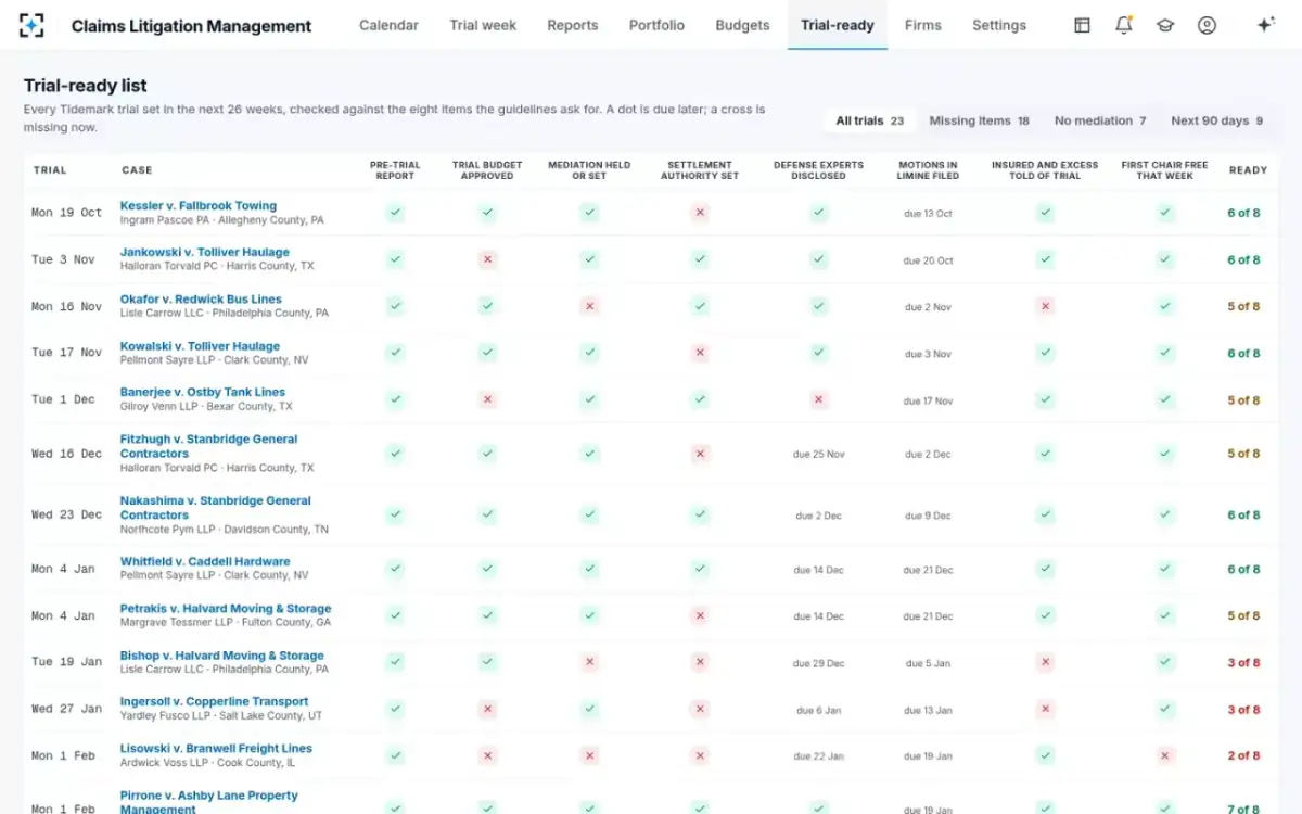 Claims Litigation Management — The trial-ready list