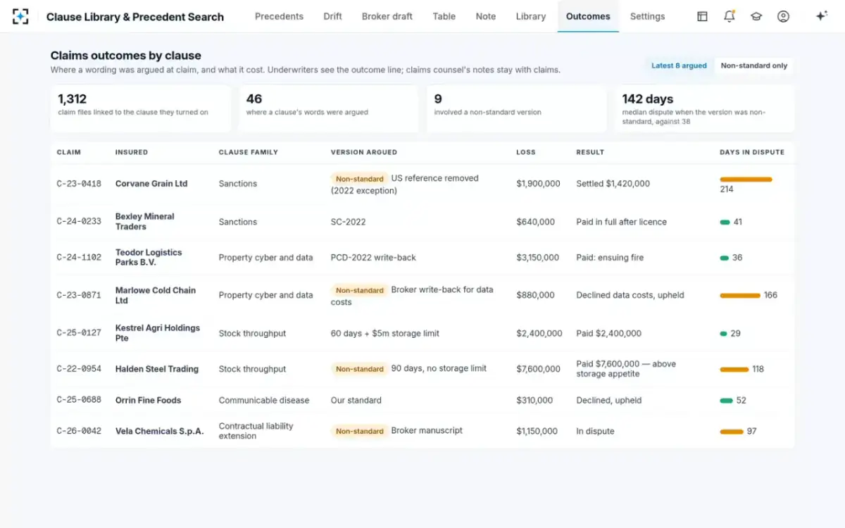 Clause Library & Precedent Search — Claims outcomes by clause