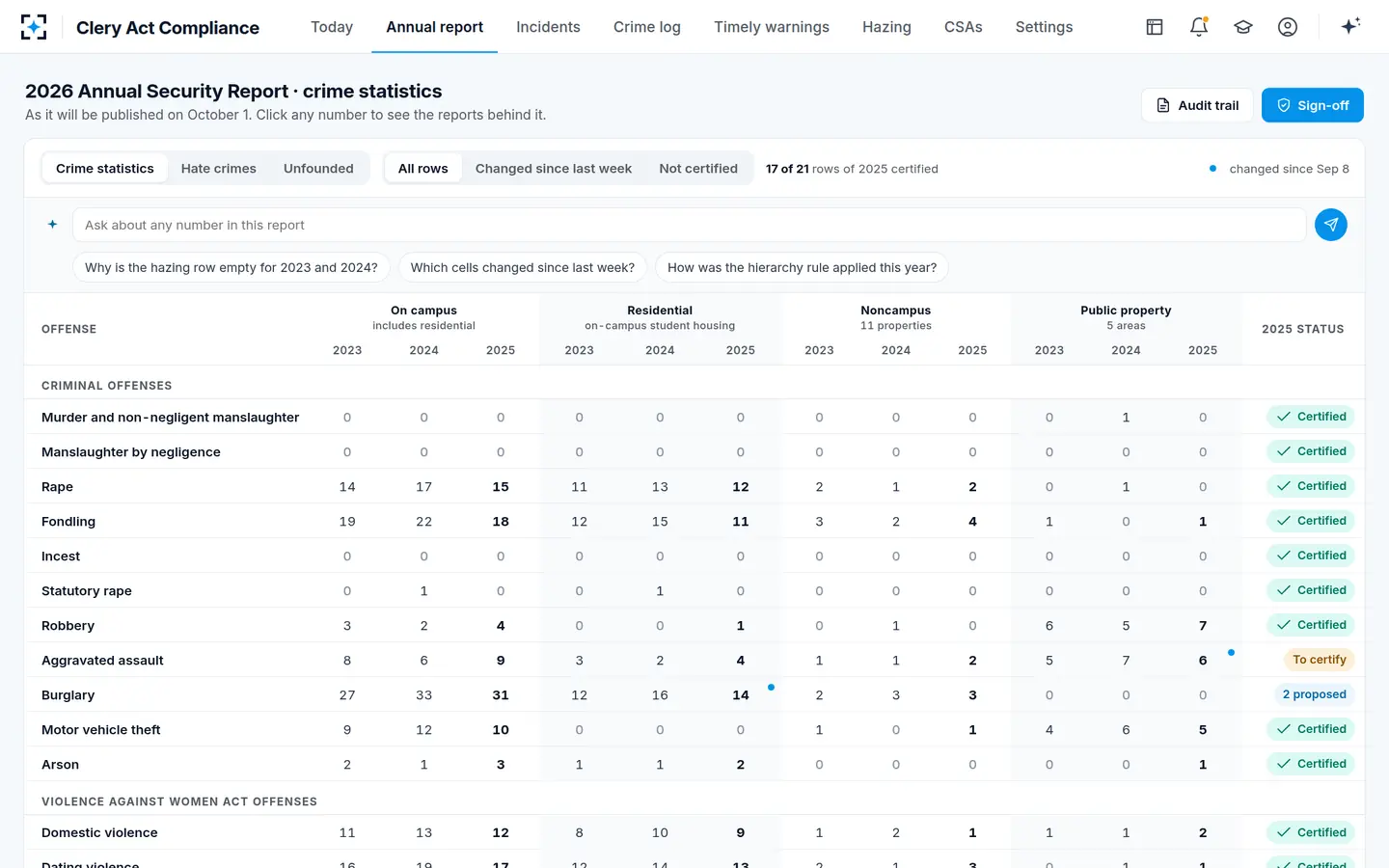 Clery Act Compliance — The annual security report statistics, as they will be published