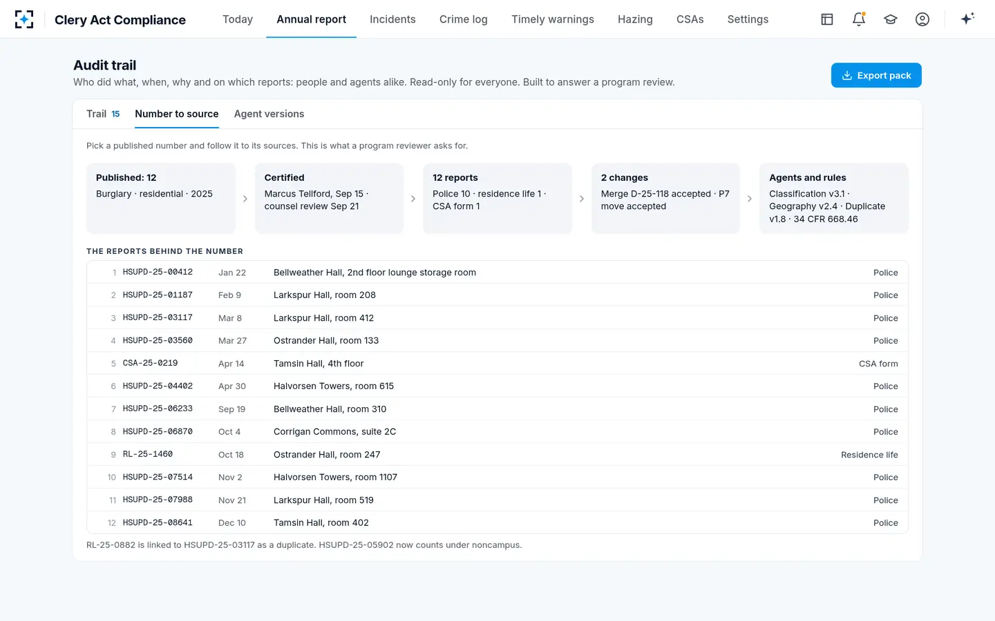 Clery Act Compliance — A published number traced to its reports
