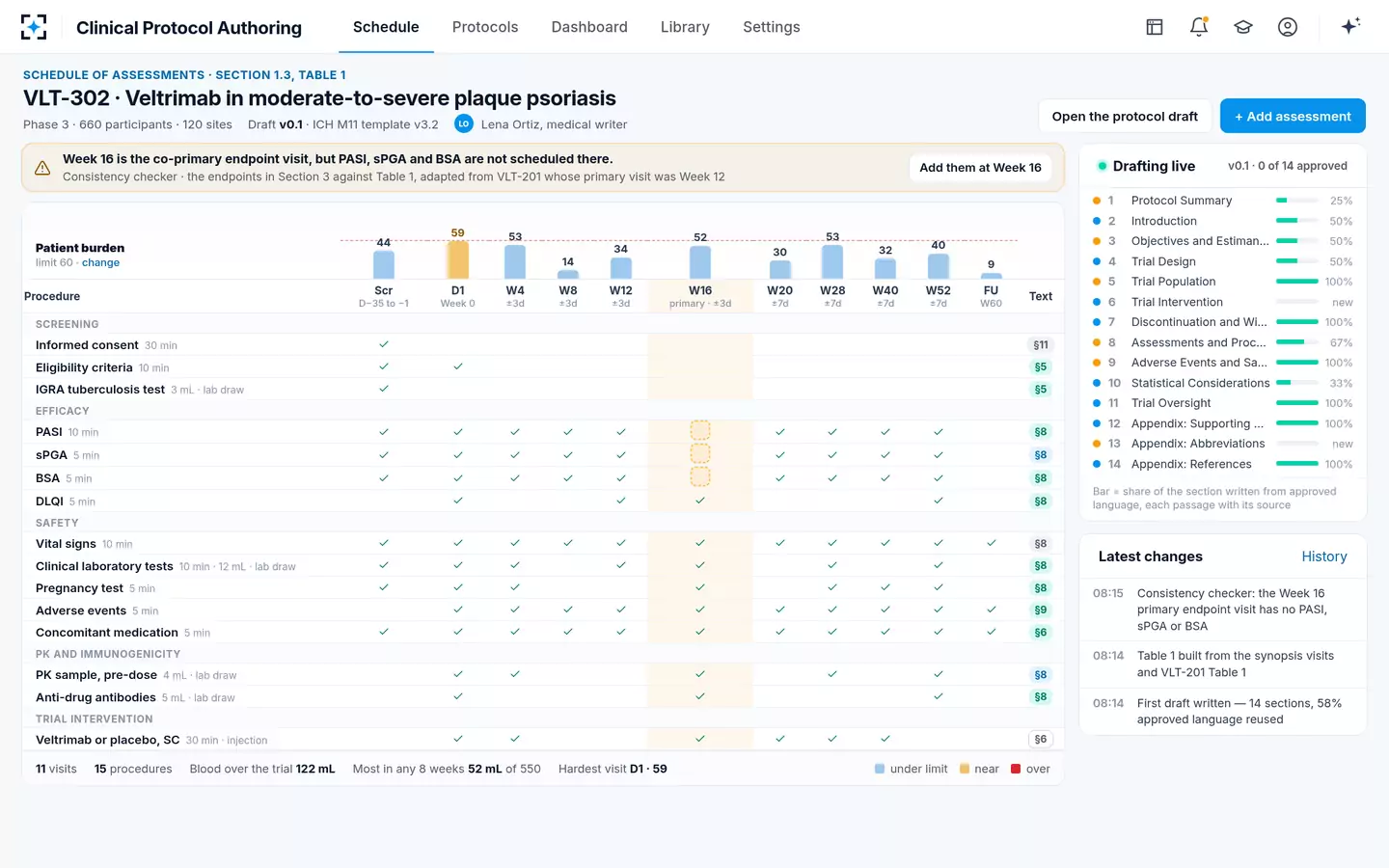 Clinical Protocol Authoring — Schedule of assessments