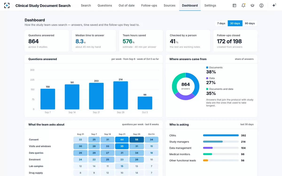 Clinical Study Document Search — Dashboard