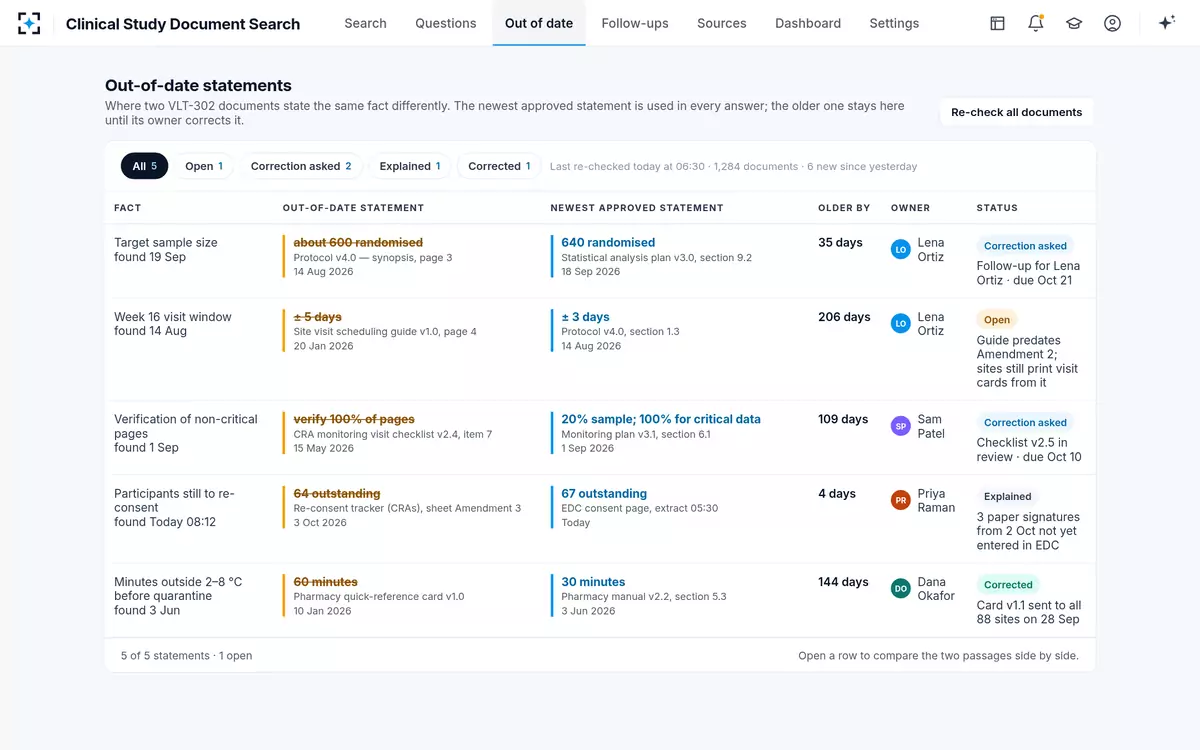 Clinical Study Document Search — Out-of-date statements