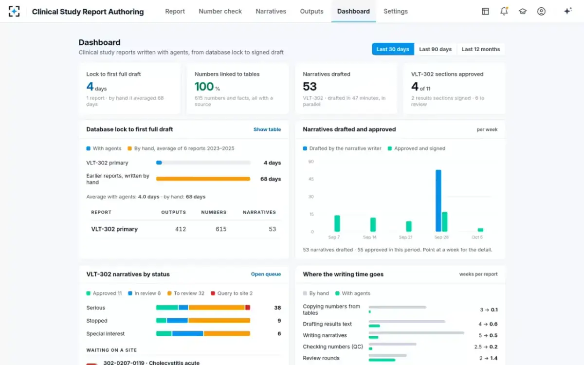 Clinical Study Report Authoring — Dashboard