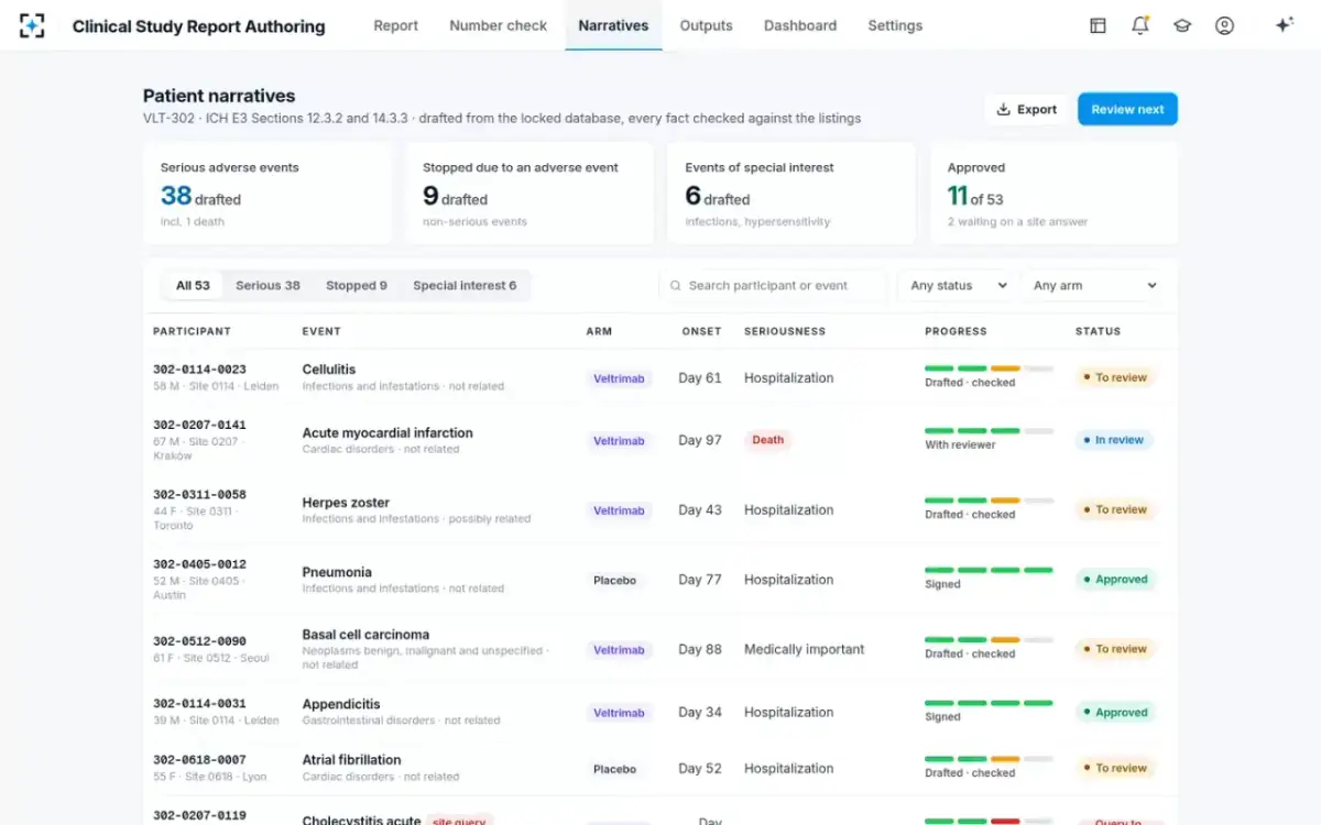 Clinical Study Report Authoring — Patient narratives