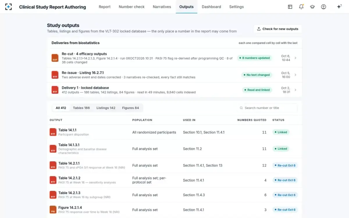 Clinical Study Report Authoring — Study outputs