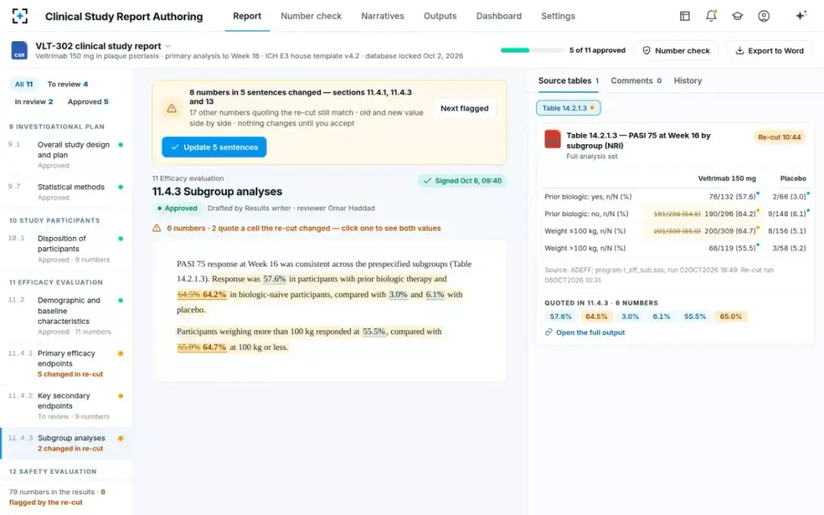 Clinical Study Report Authoring — A signed section flagged