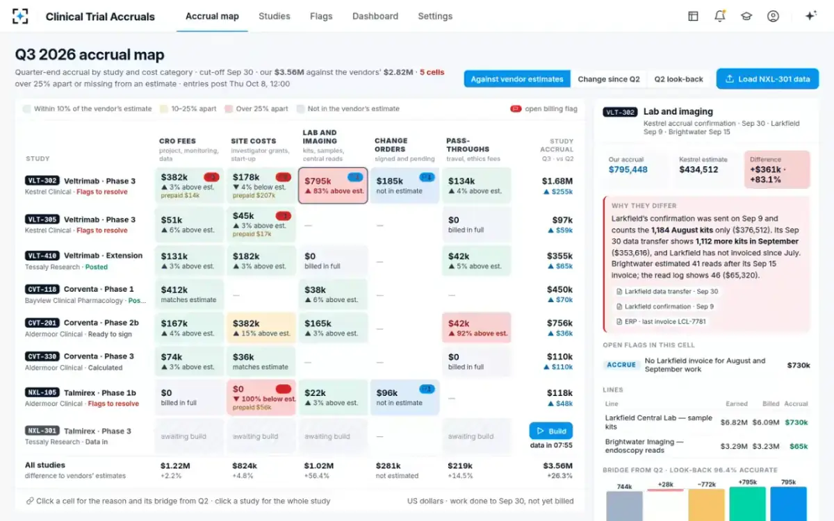 Clinical Trial Accruals — The accrual map