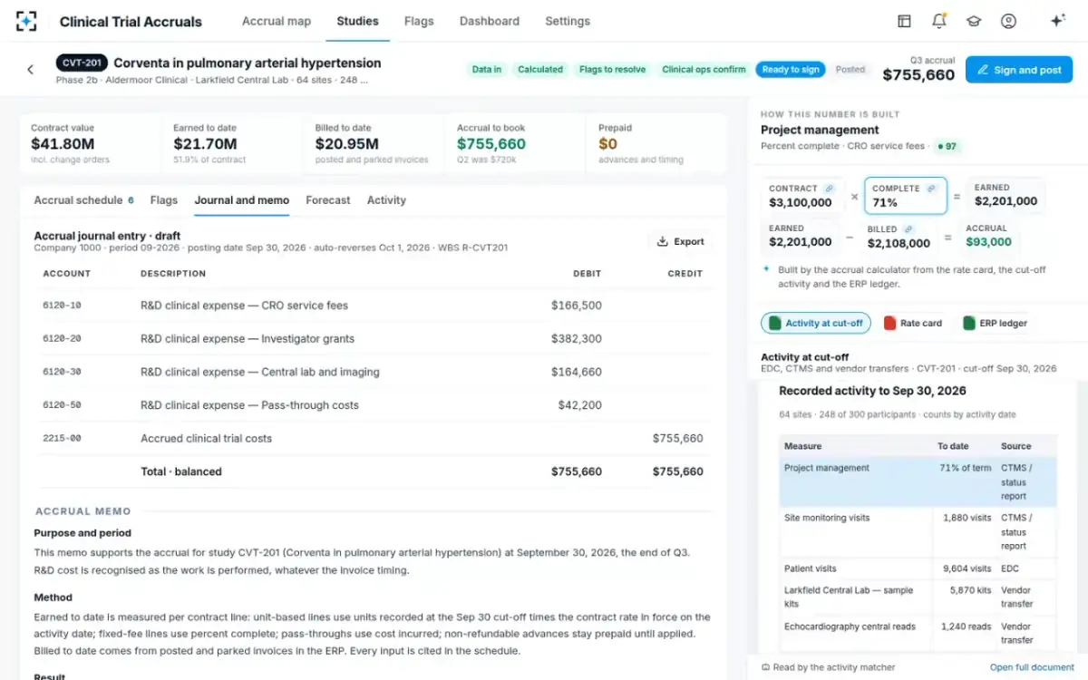 Clinical Trial Accruals — Journal entry and memo