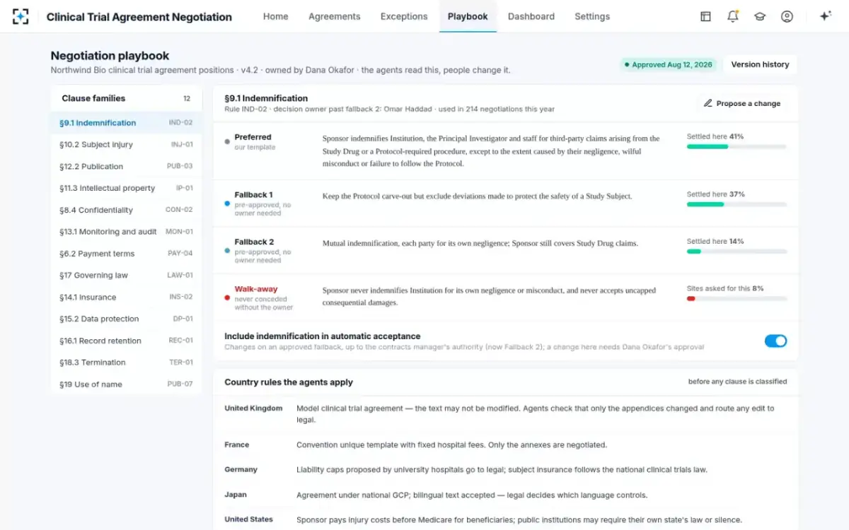 Clinical Trial Agreement Negotiation — Negotiation playbook