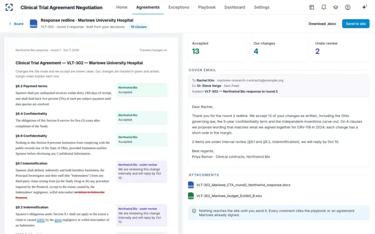 Clinical Trial Agreement Negotiation — Response redline and cover email