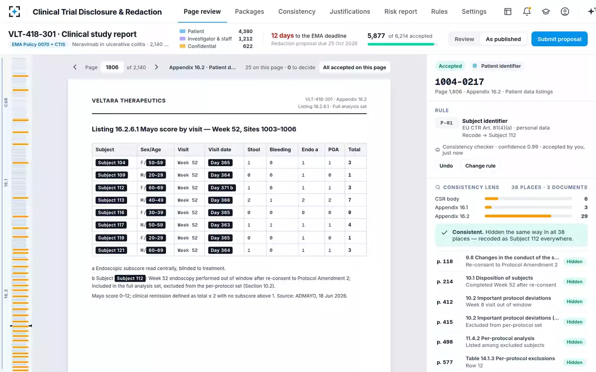 Clinical Trial Disclosure & Redaction — As published