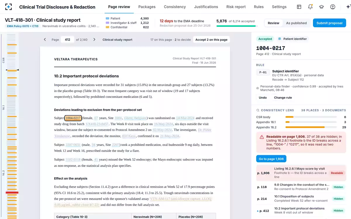 Clinical Trial Disclosure & Redaction — The consistency lens