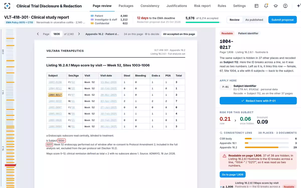 Clinical Trial Disclosure & Redaction — The readable occurrence