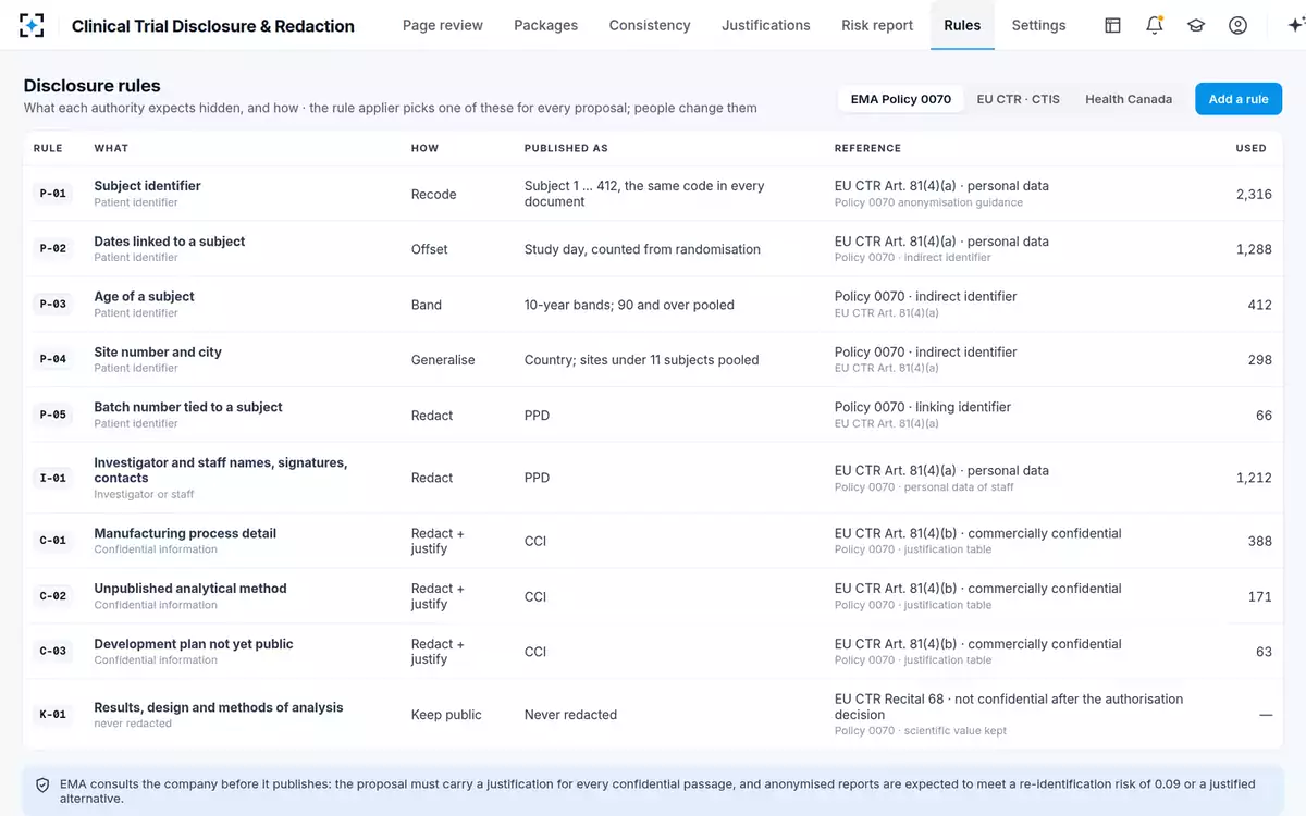 Clinical Trial Disclosure & Redaction — Disclosure rules