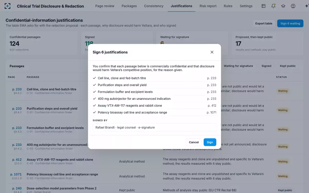 Clinical Trial Disclosure & Redaction — Legal signs