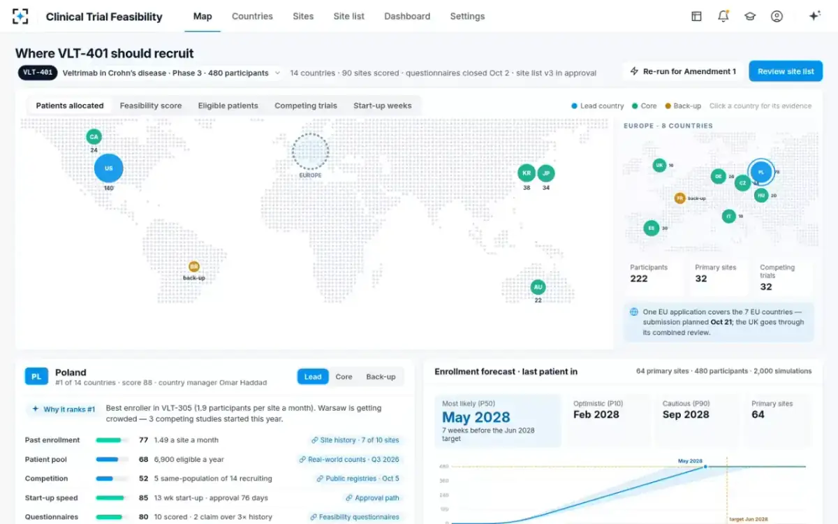 Clinical Trial Feasibility — The plan as a world map