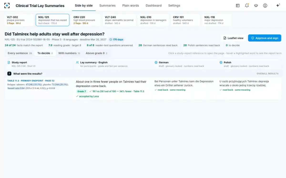 Clinical Trial Lay Summaries — Accepted and re-translated