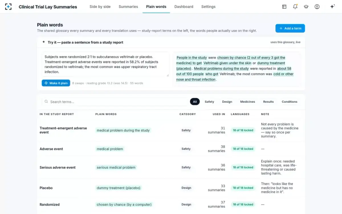 Clinical Trial Lay Summaries — Plain words