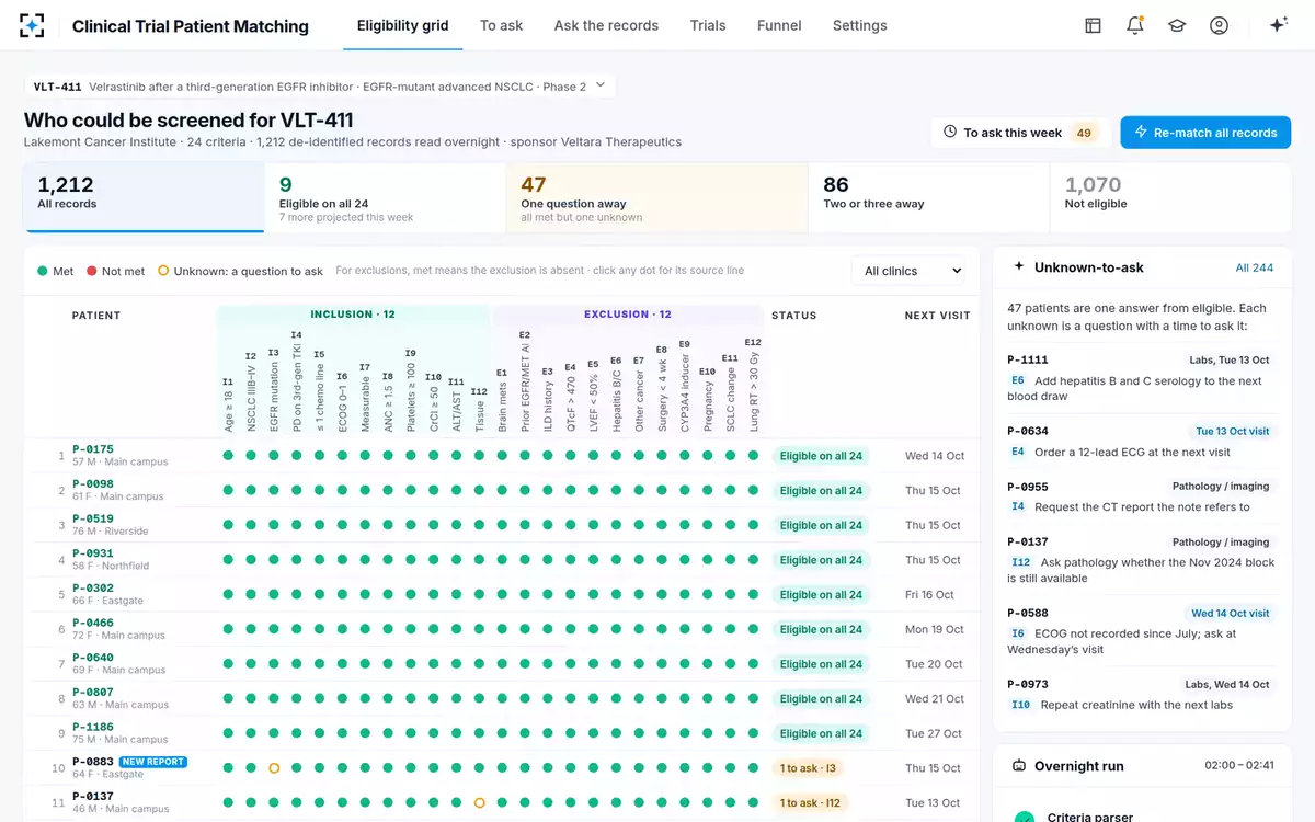 Clinical Trial Patient Matching — The eligibility grid