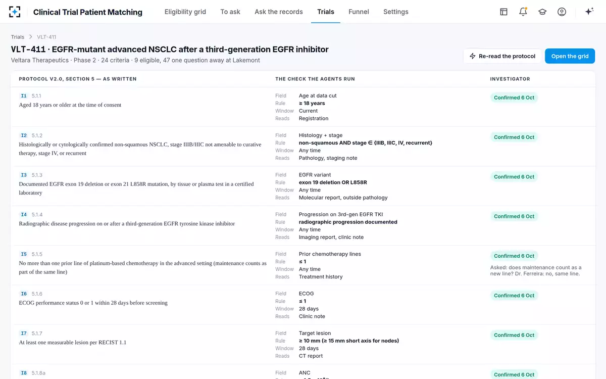 Clinical Trial Patient Matching — Protocol beside the checks