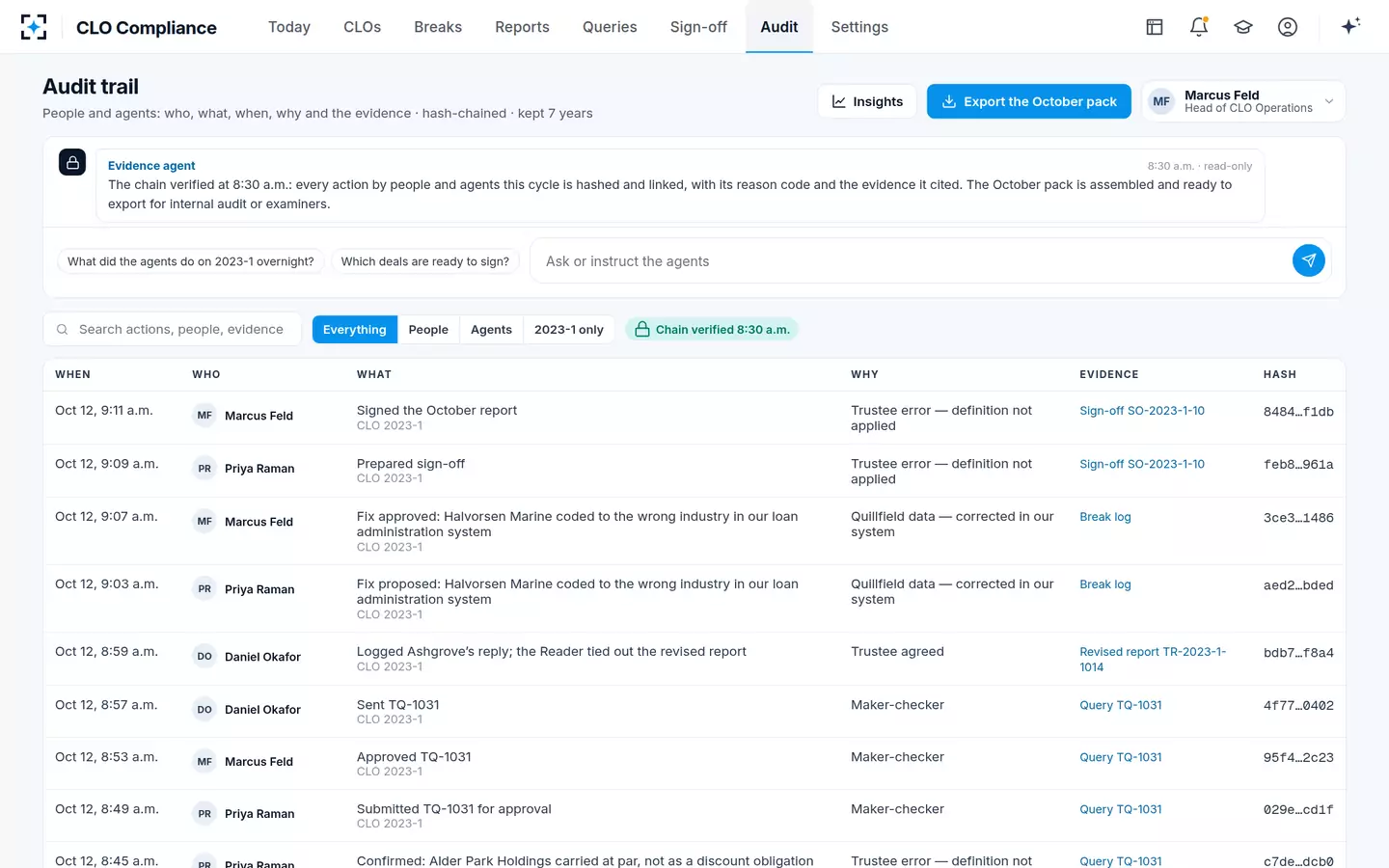 CLO Compliance — The audit trail