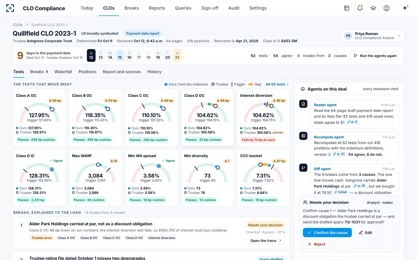 CLO Compliance — Test gauges with two marks