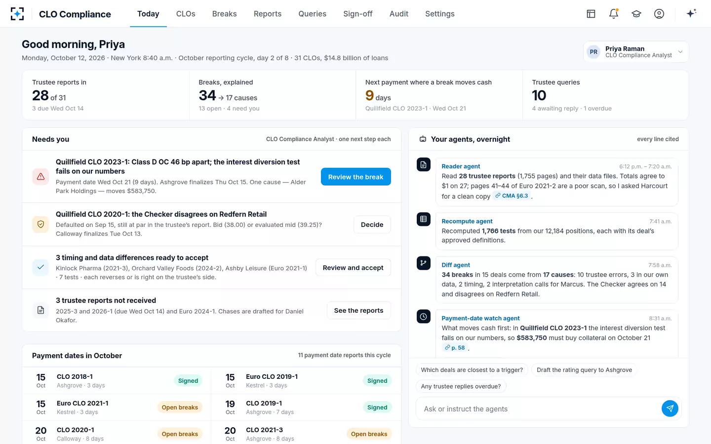 CLO Compliance — Today