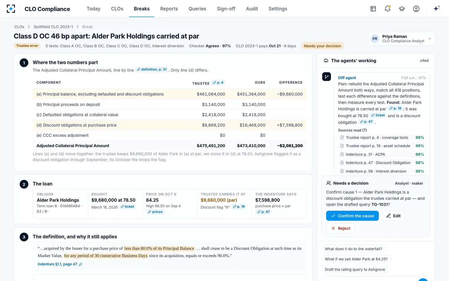 CLO Compliance — A break traced to the loan