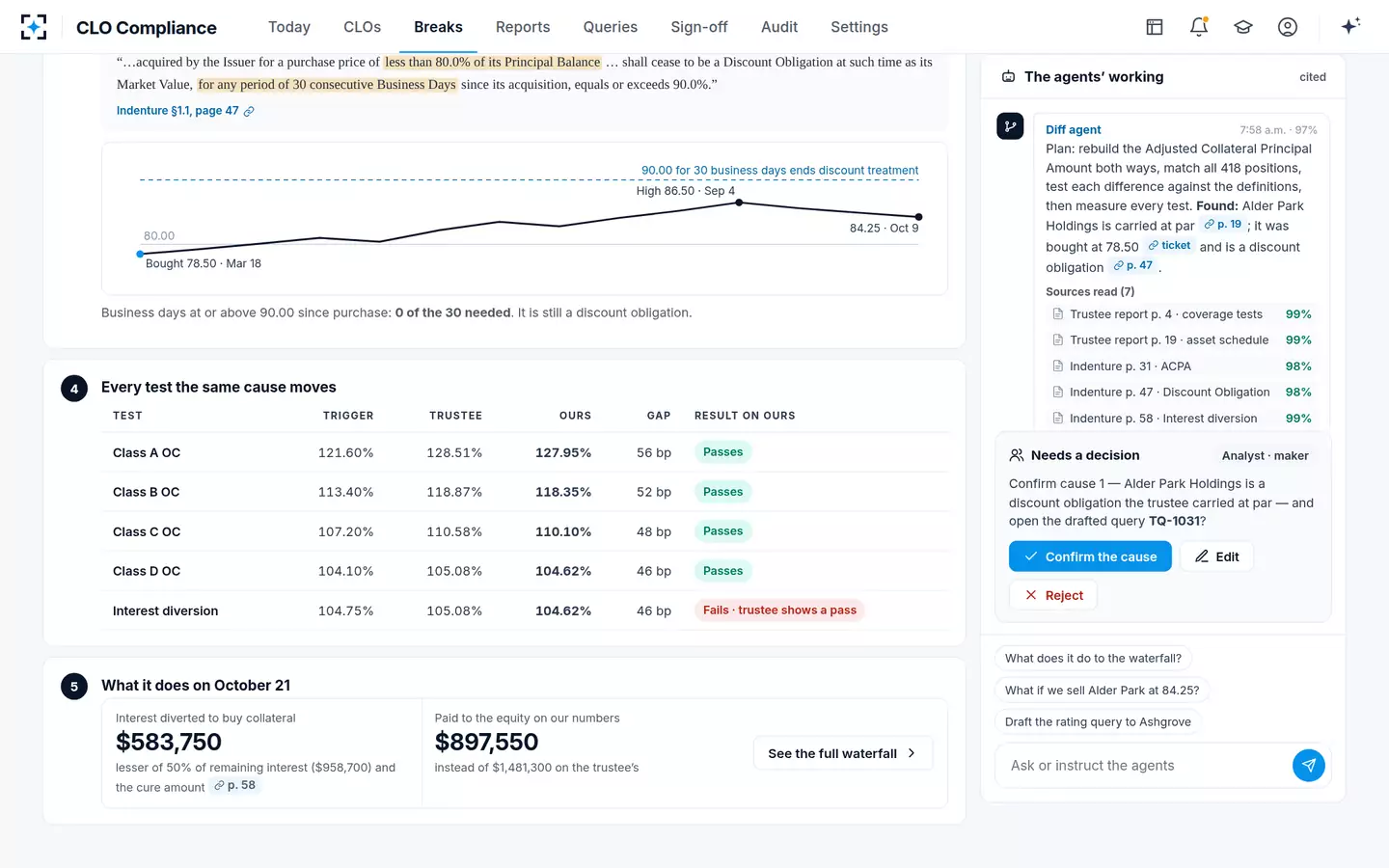 CLO Compliance — Every test the cause moves
