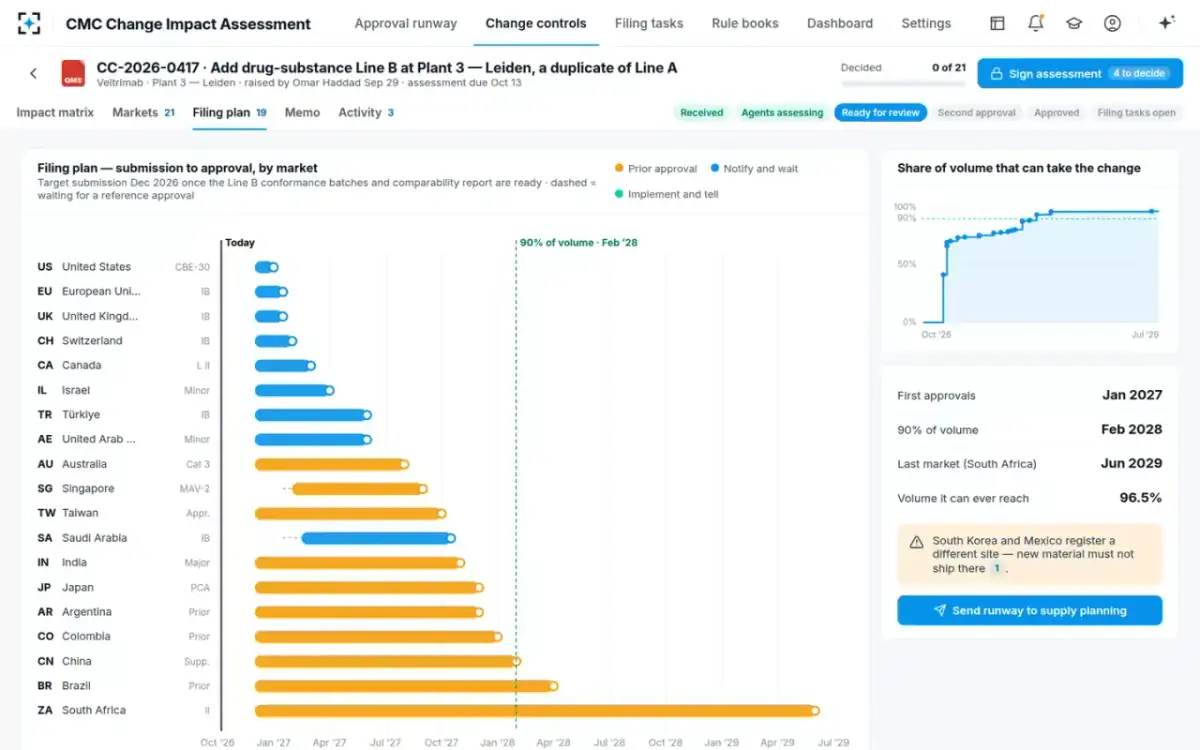 CMC Change Impact Assessment — Filing plan