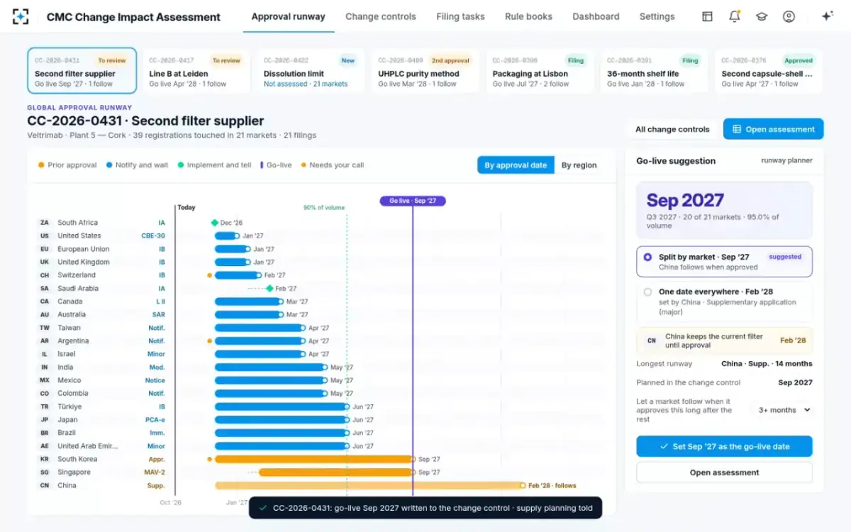 CMC Change Impact Assessment — Set the go-live date