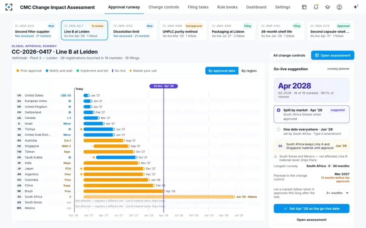 CMC Change Impact Assessment — Global approval runway