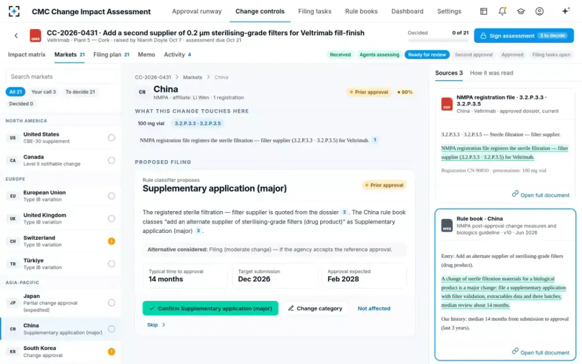 CMC Change Impact Assessment — China's supplementary application