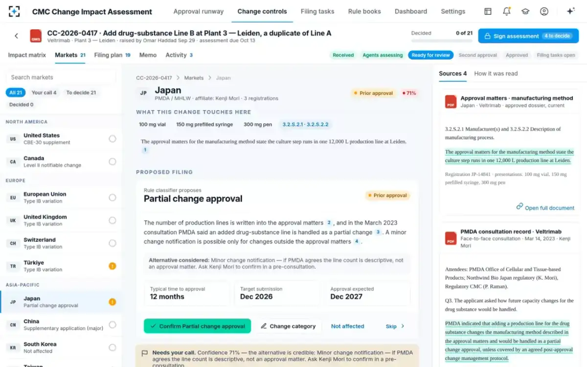 CMC Change Impact Assessment — One market, cited