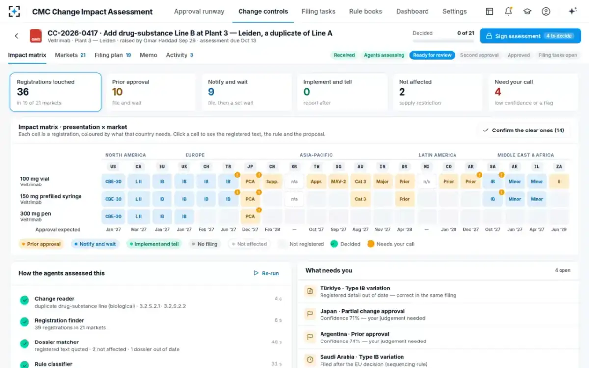 CMC Change Impact Assessment — Impact matrix