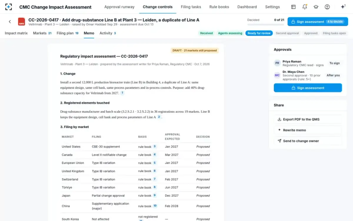 CMC Change Impact Assessment — Assessment memo