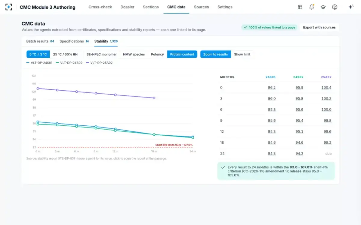 CMC Module 3 Authoring — CMC data