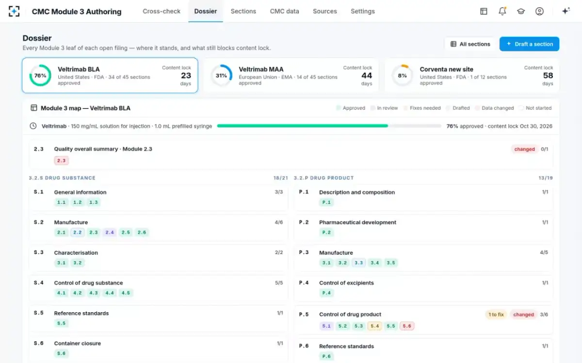 CMC Module 3 Authoring — The dossier