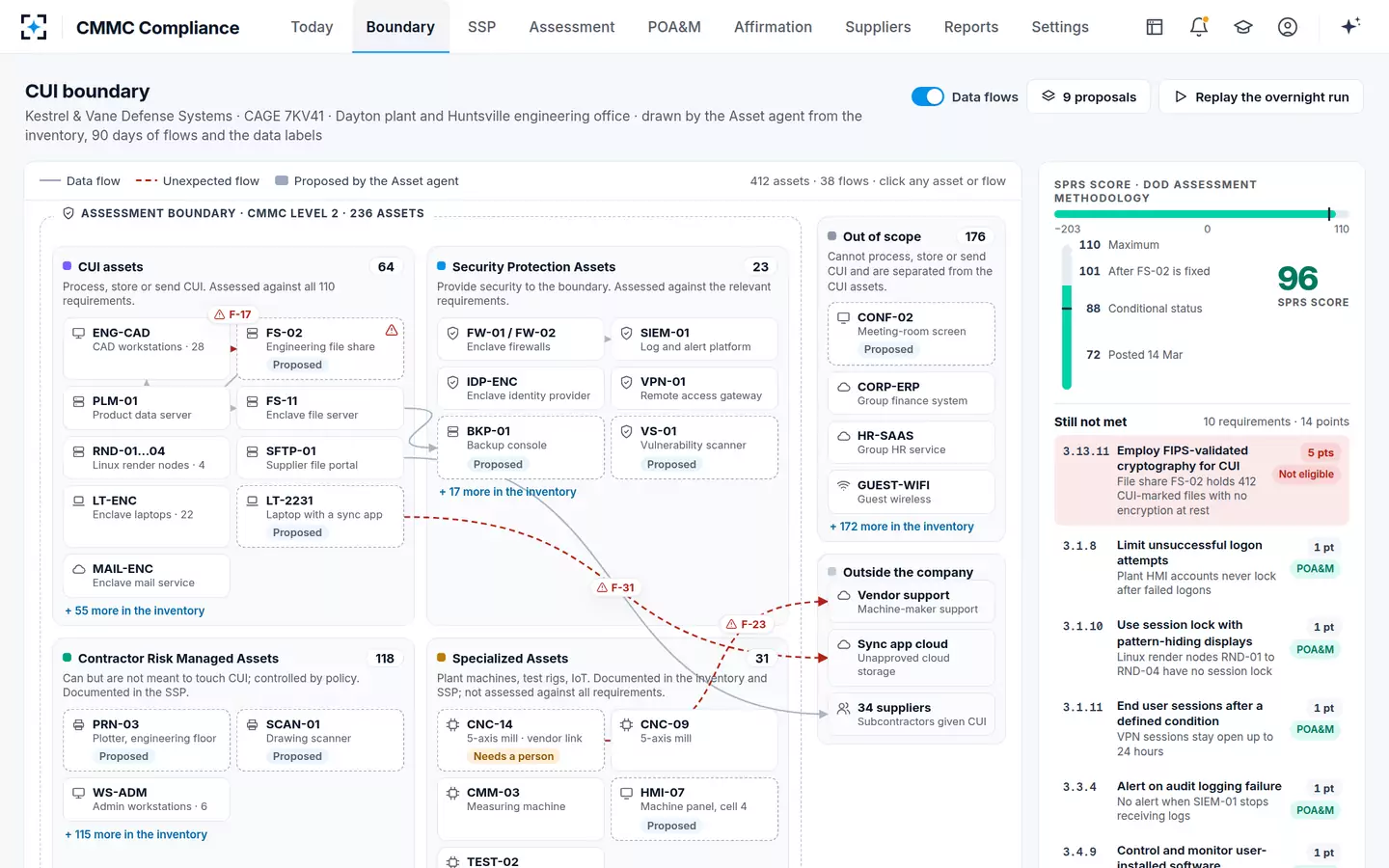 CMMC Compliance — The CUI boundary map