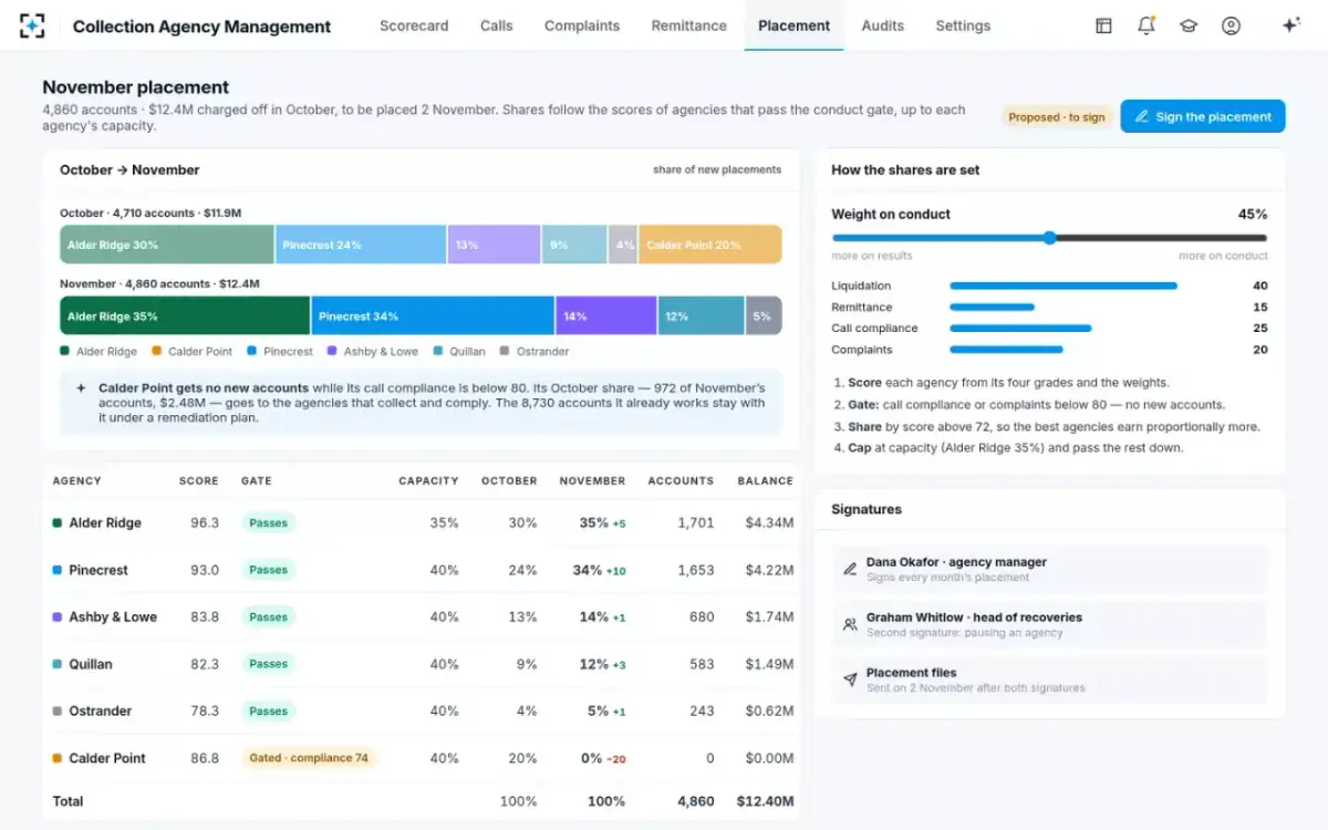 Collection Agency Management — November placement
