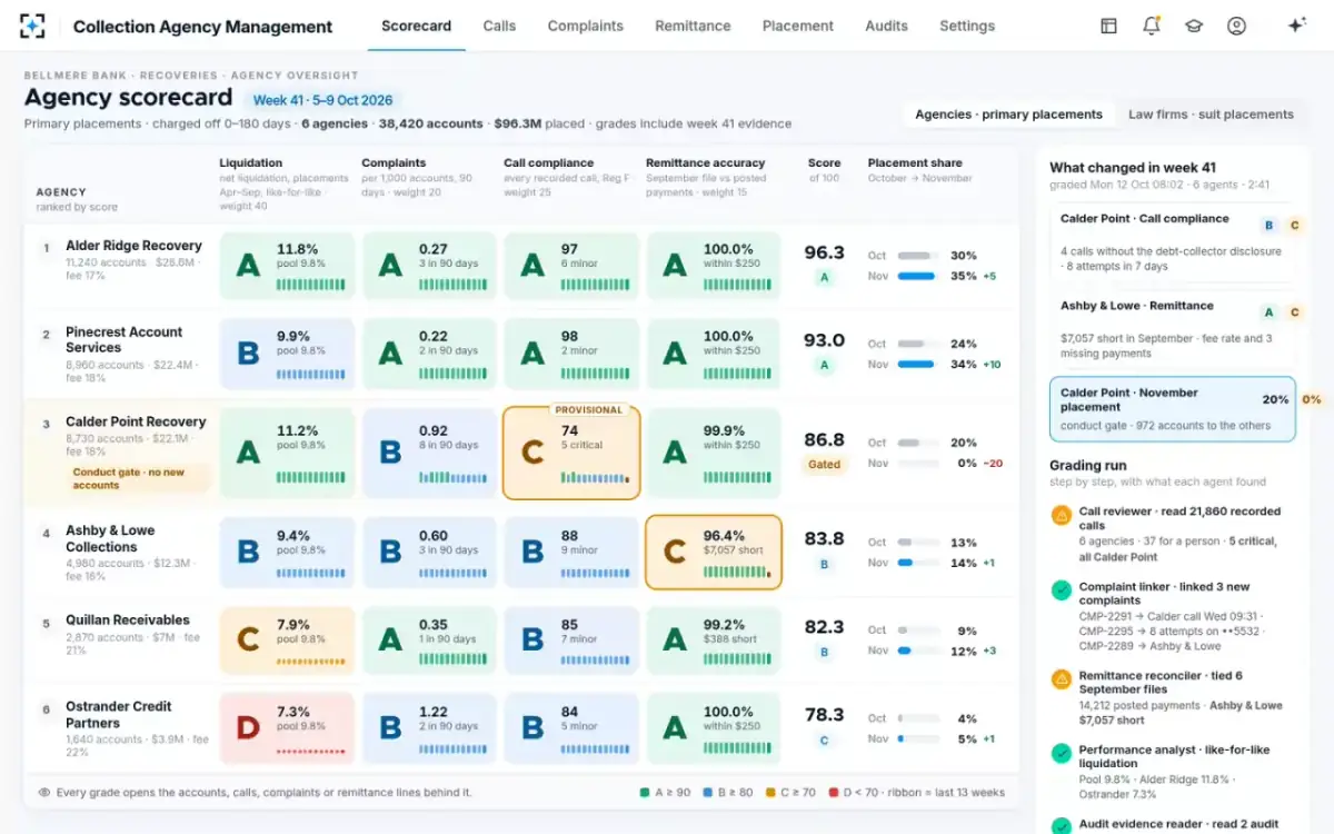 Collection Agency Management — The agency scorecard