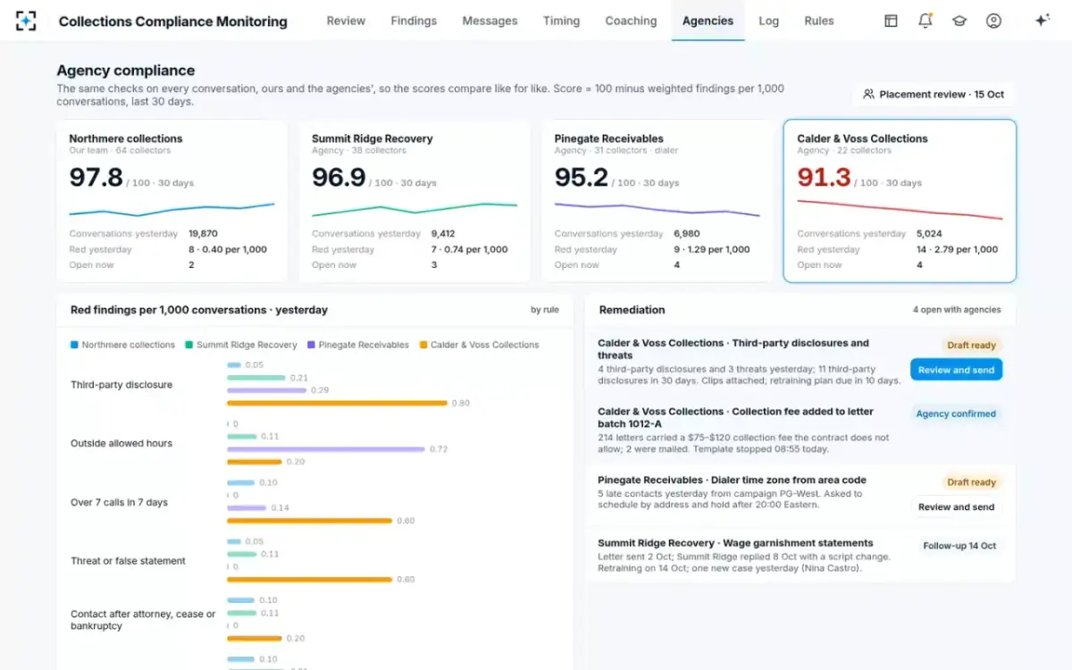 Collections Compliance Monitoring — Agency compliance