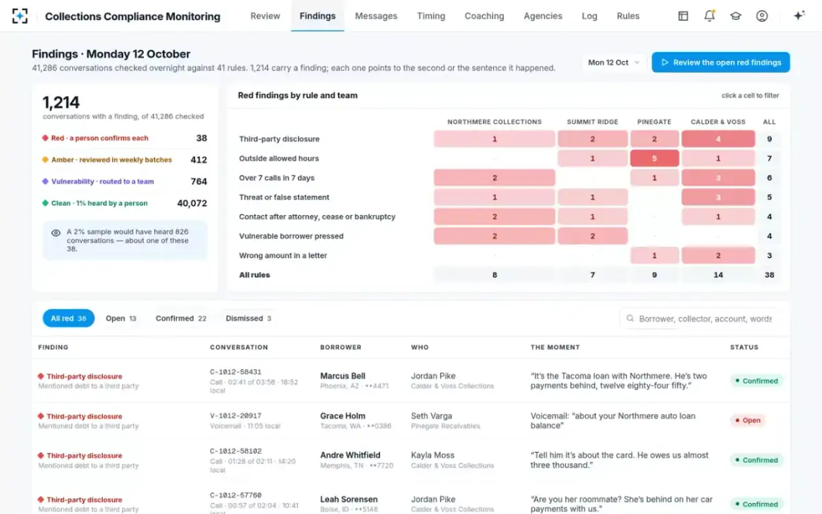 Collections Compliance Monitoring — All findings