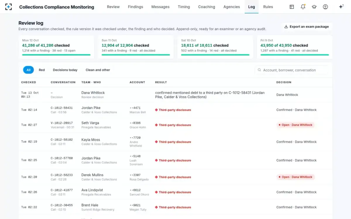 Collections Compliance Monitoring — Review log