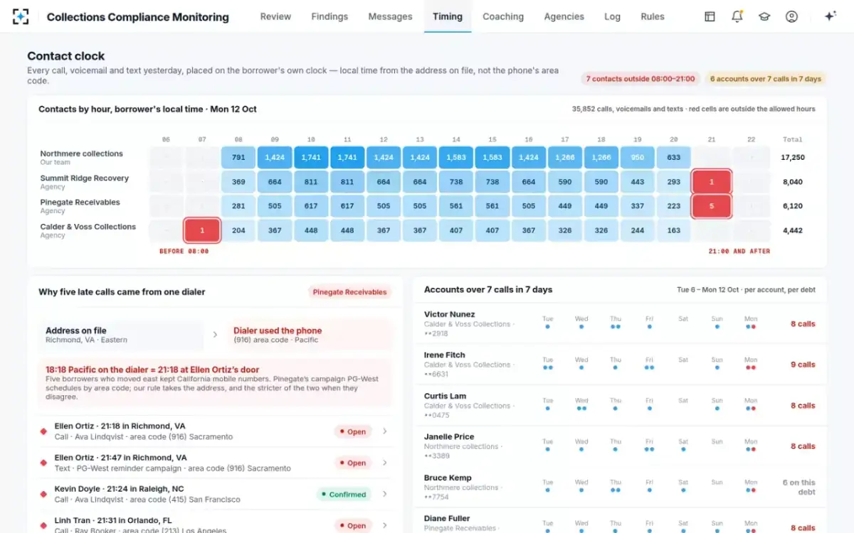 Collections Compliance Monitoring — Contact clock