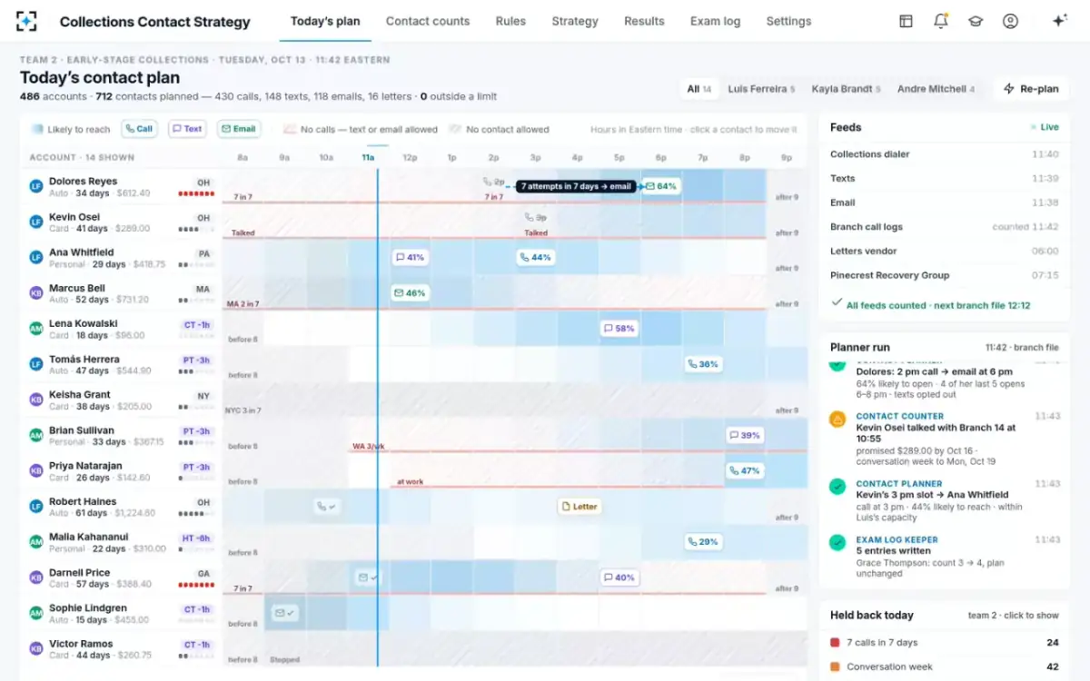 Collections Contact Strategy — A branch file, re-planned